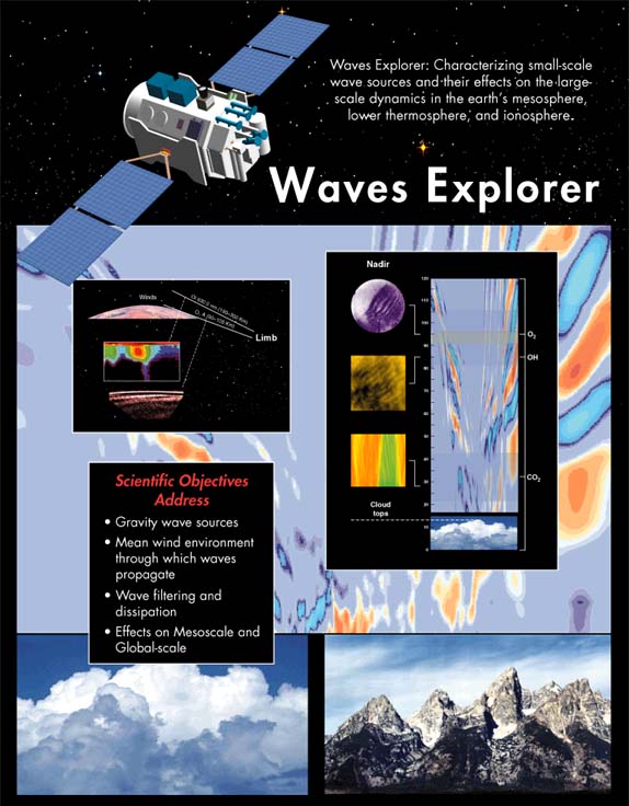 WavesPoster.jpg