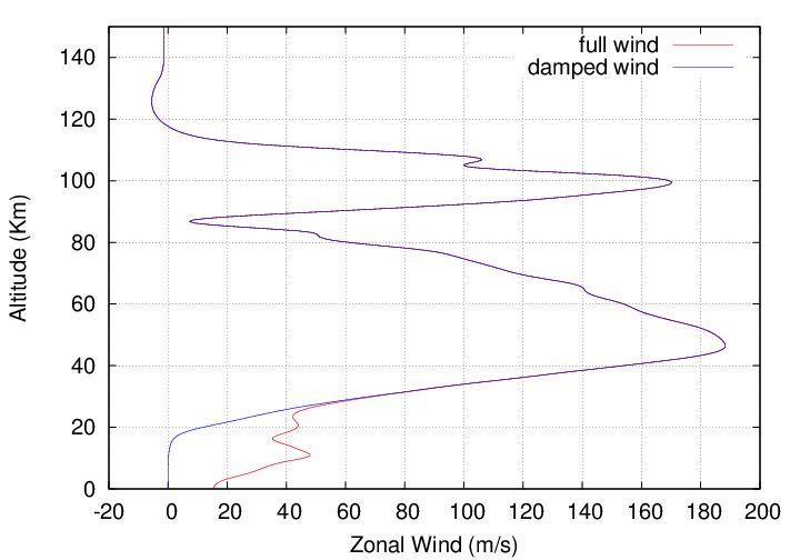 damped_wind