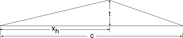 triangle_airfoil.gif