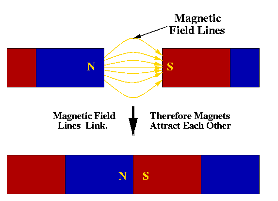 CONVECTION ZONE